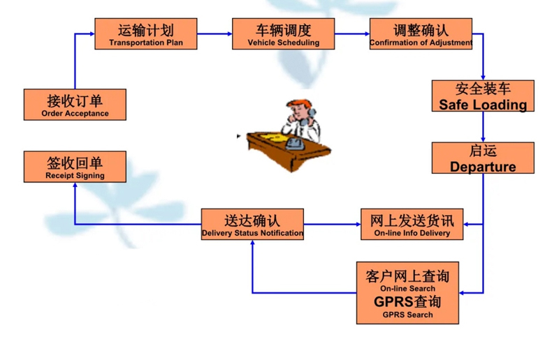 苏州工业园区到萍乡物流专线-苏州工业园区到萍乡货运公司-苏州工业园区到萍乡运输专线